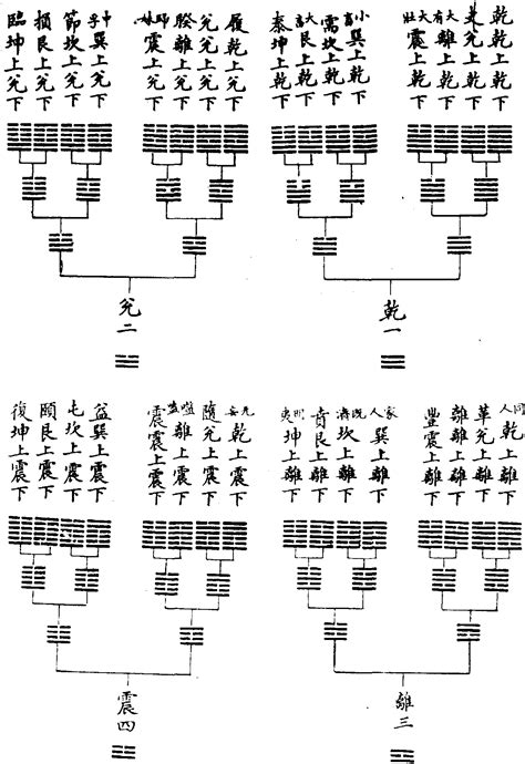 伏羲八卦图